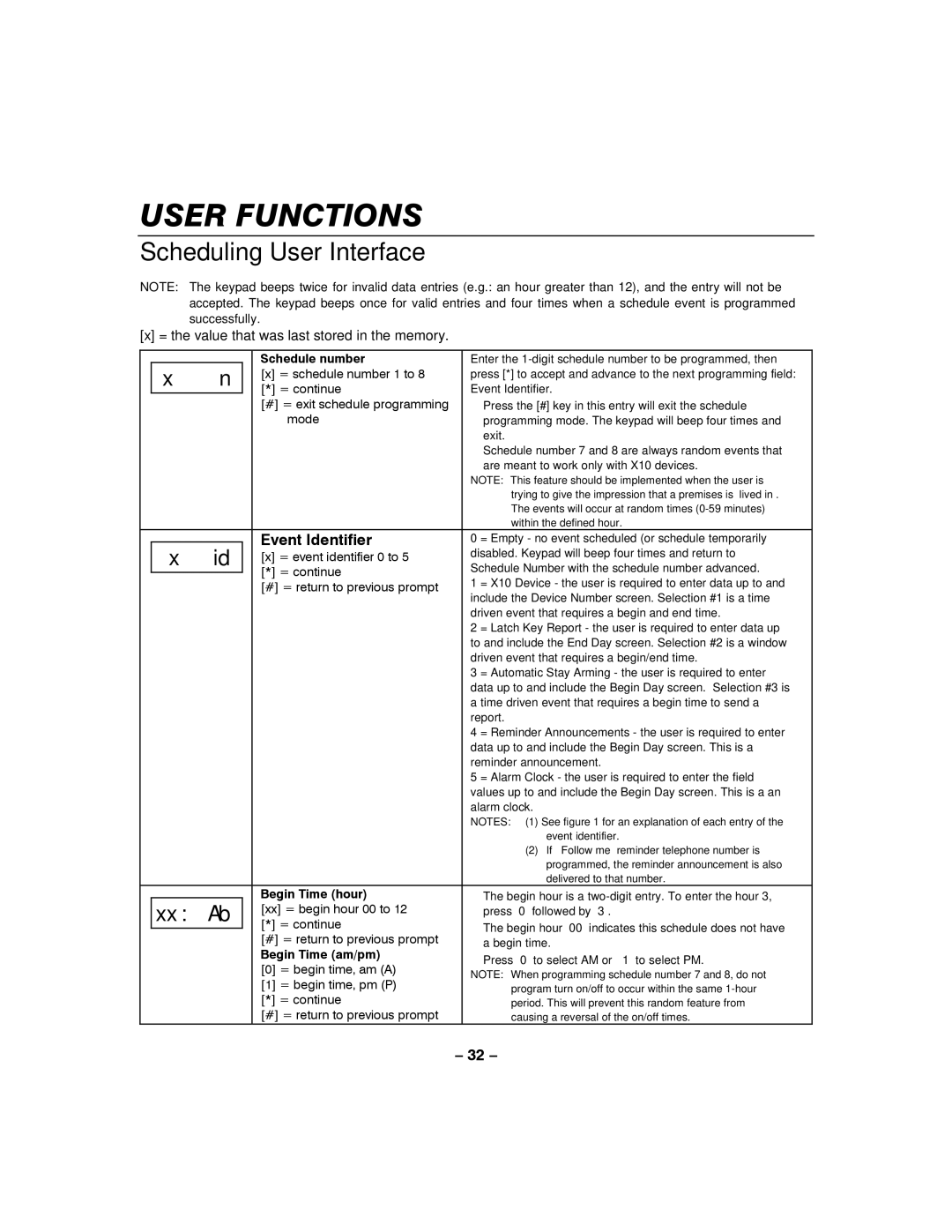 Honeywell LYNXR-I manual = the value that was last stored in the memory, Schedule number 