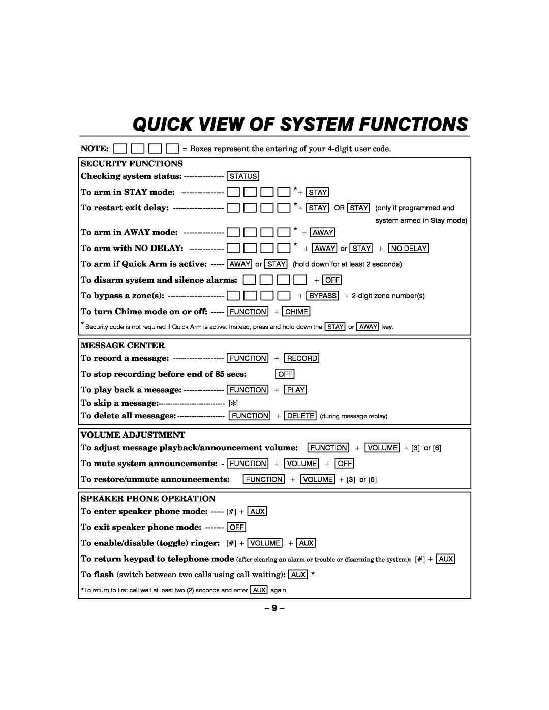 Honeywell LYNXR-I manual Quick View Of System Functions, Security Functions, Checking system status, To arm in STAY mode 