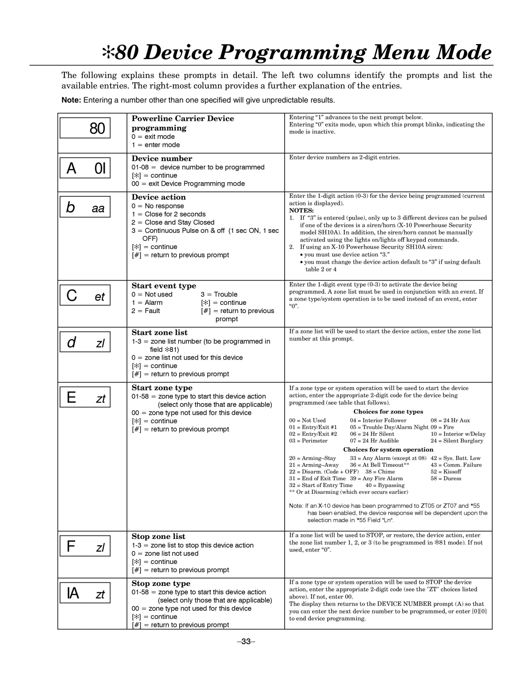 Honeywell LYNXR-EN Powerline Carrier Device, Programming, Device number, Device action, Start event type, Start zone list 