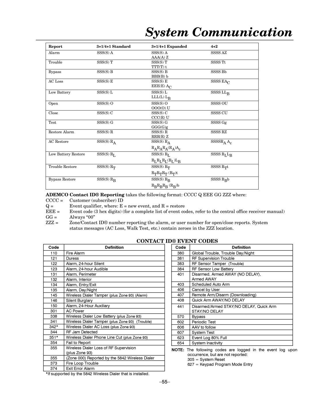 Honeywell LYNXR-EN, LYNXR Series setup guide Contact ID Event Codes, Report +1/4+1 Standard +1/4+1 Expanded 