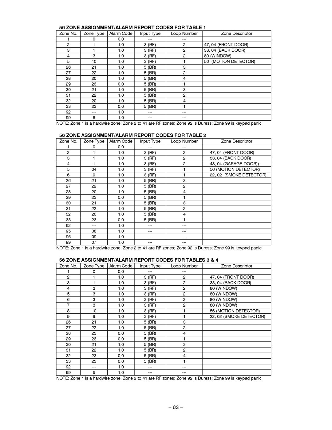 Honeywell LYNXR-EN, LYNXR Series setup guide Zone ASSIGNMENT/ALARM Report Codes for Table 