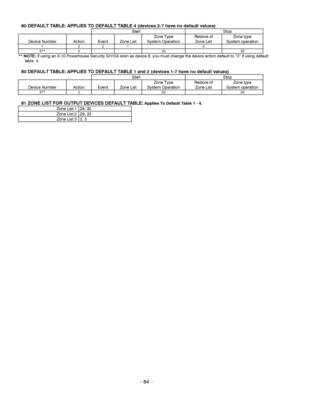 Honeywell LYNXR Series, LYNXR-EN setup guide Start Stop, Device Number, Event Zone List System Operation 