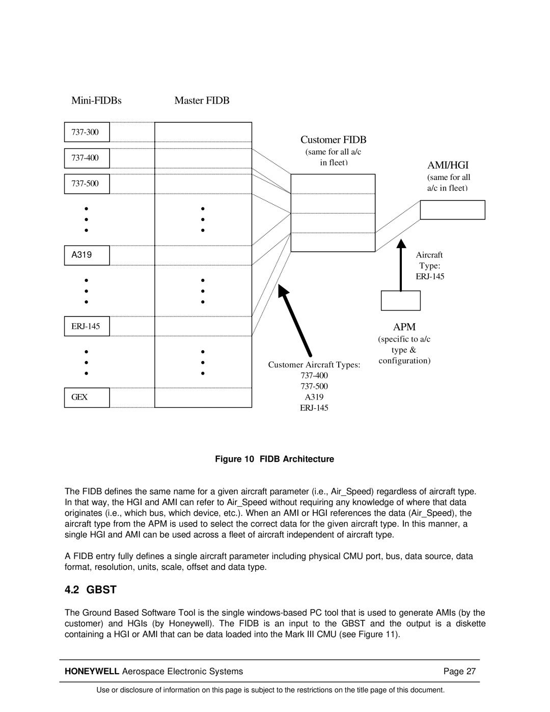 Honeywell Mark III manual Gbst, Fidb Architecture 