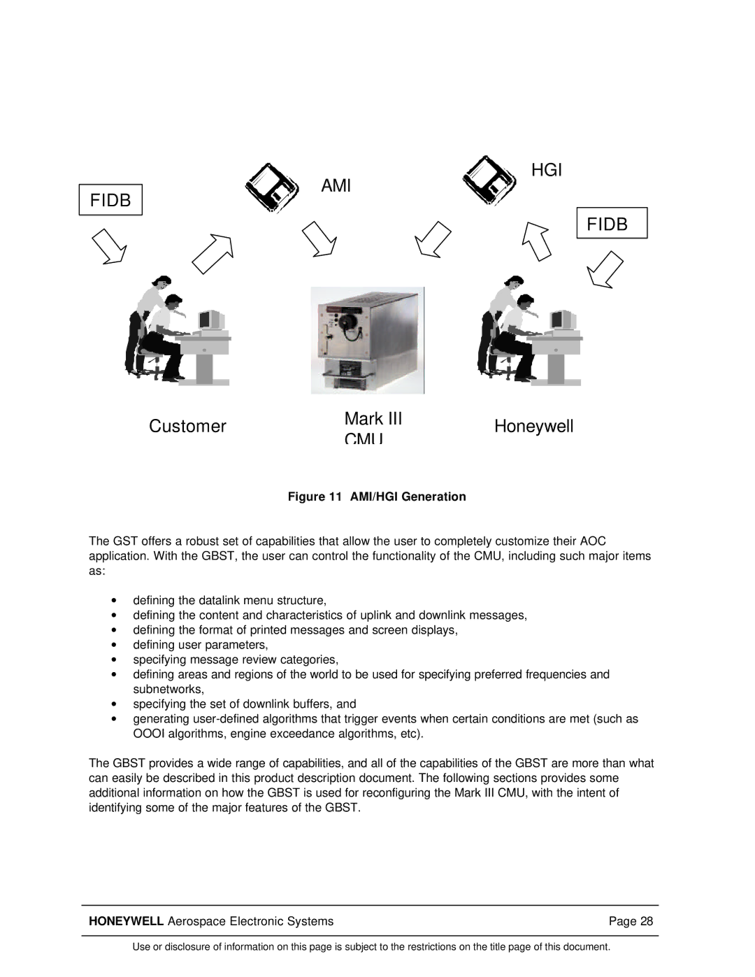 Honeywell Mark III manual Fidb HGI AMI 