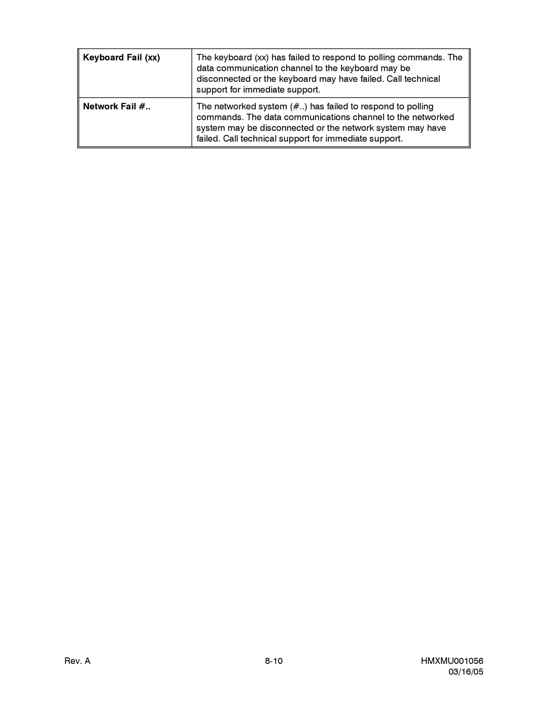 Honeywell MAXPRO-NET manual Keyboard Fail, Network Fail # 