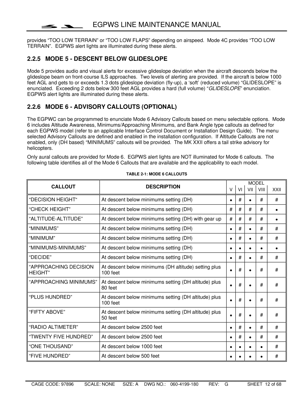 Honeywell MK XXII, MK VIII manual Mode 5 Descent below Glideslope, Mode 6 Advisory Callouts Optional, Callout Description 