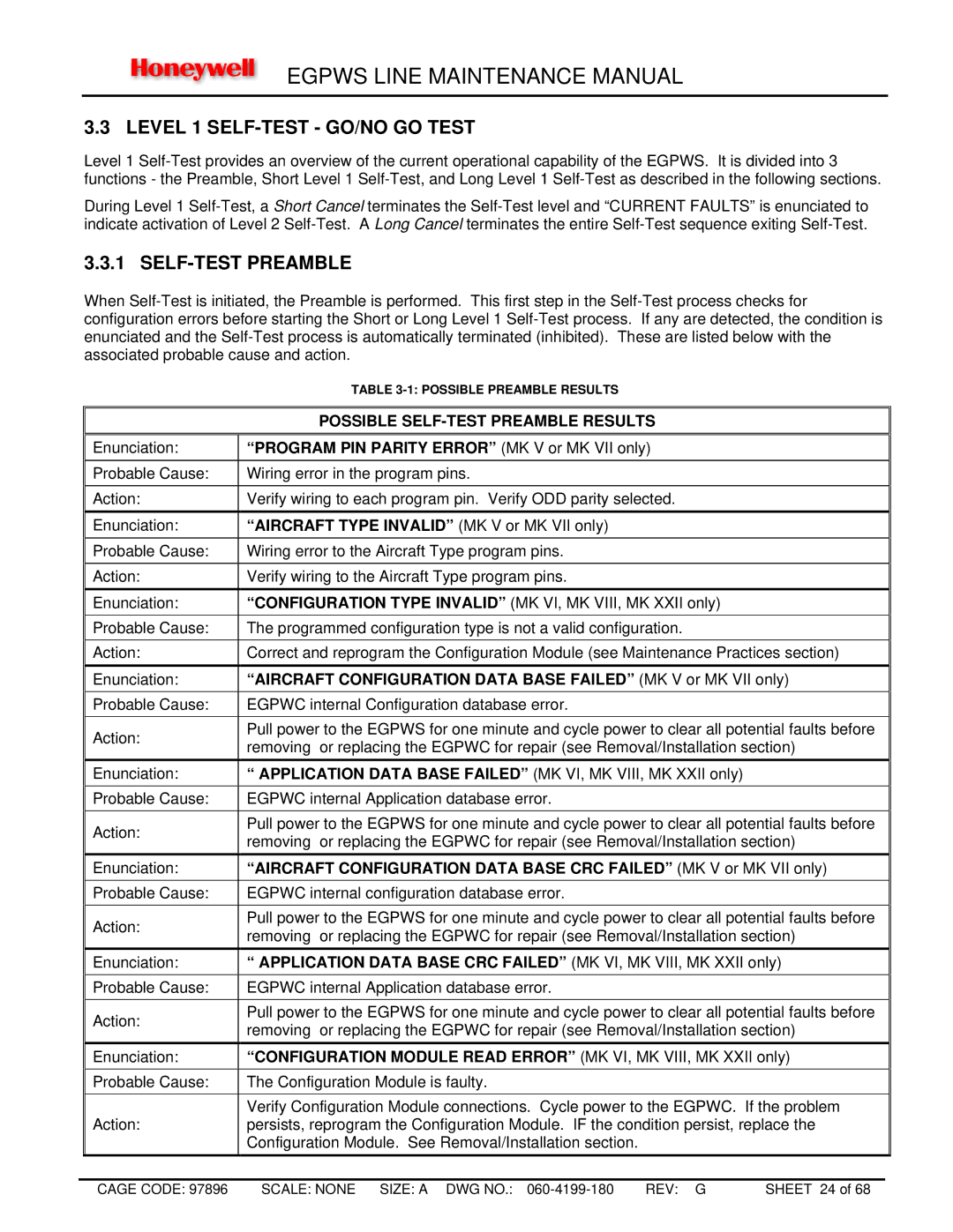 Honeywell MK VIII, MK XXII manual Level 1 SELF-TEST GO/NO GO Test, SELF-TEST Preamble 