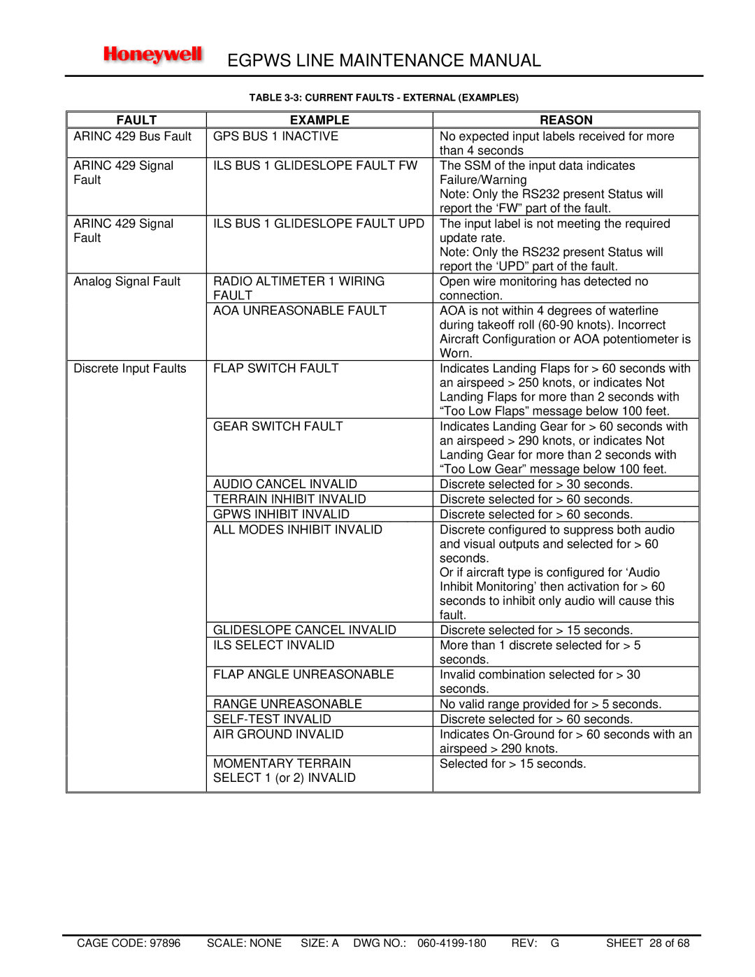 Honeywell MK VIII, MK XXII manual Fault Example Reason 