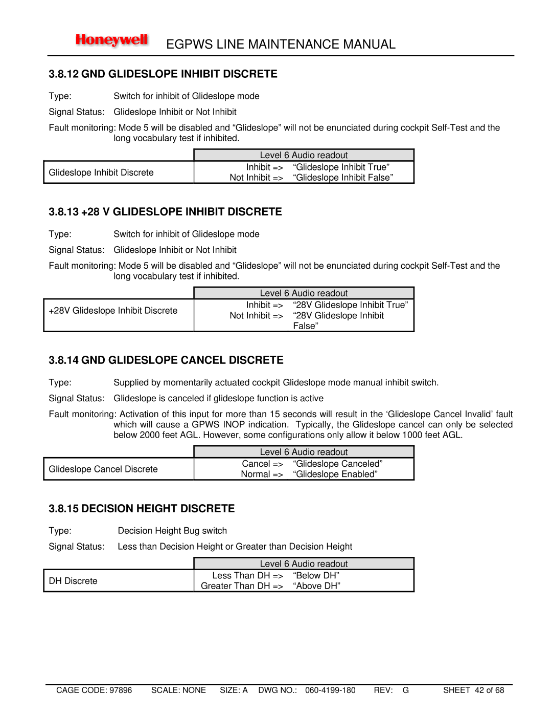 Honeywell MK XXII GND Glideslope Inhibit Discrete, 13 +28 V Glideslope Inhibit Discrete, GND Glideslope Cancel Discrete 