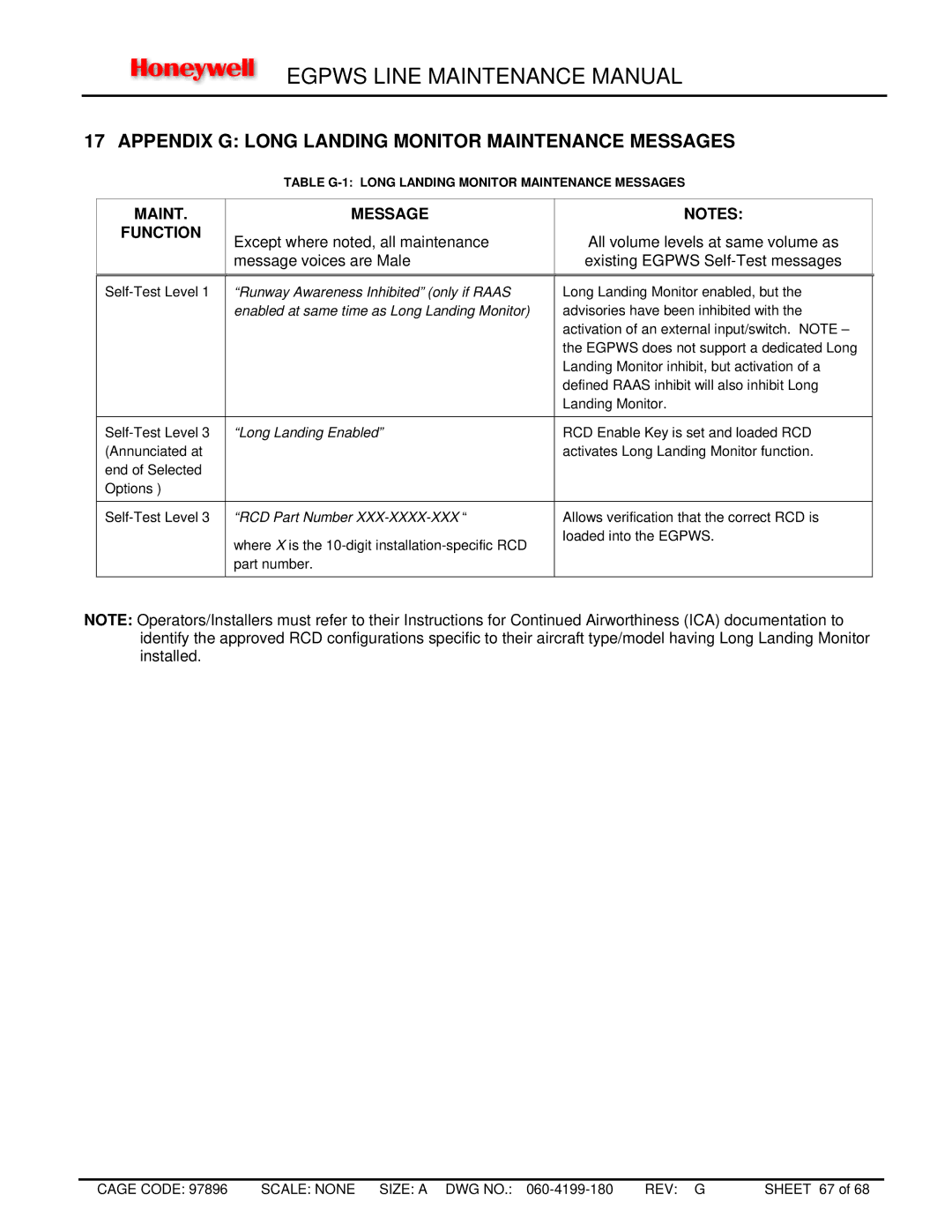 Honeywell MK XXII, MK VIII manual Appendix G Long Landing Monitor Maintenance Messages 