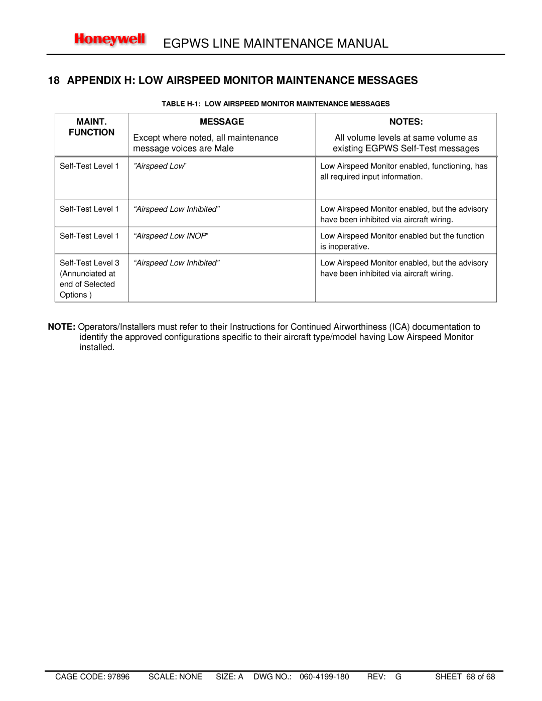 Honeywell MK VIII, MK XXII manual Appendix H LOW Airspeed Monitor Maintenance Messages 