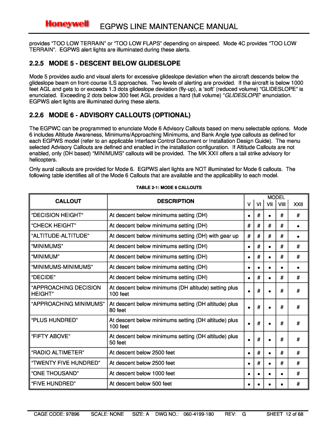 Honeywell MK XXII MODE 5 - DESCENT BELOW GLIDESLOPE, MODE 6 - ADVISORY CALLOUTS OPTIONAL, Egpws Line Maintenance Manual 