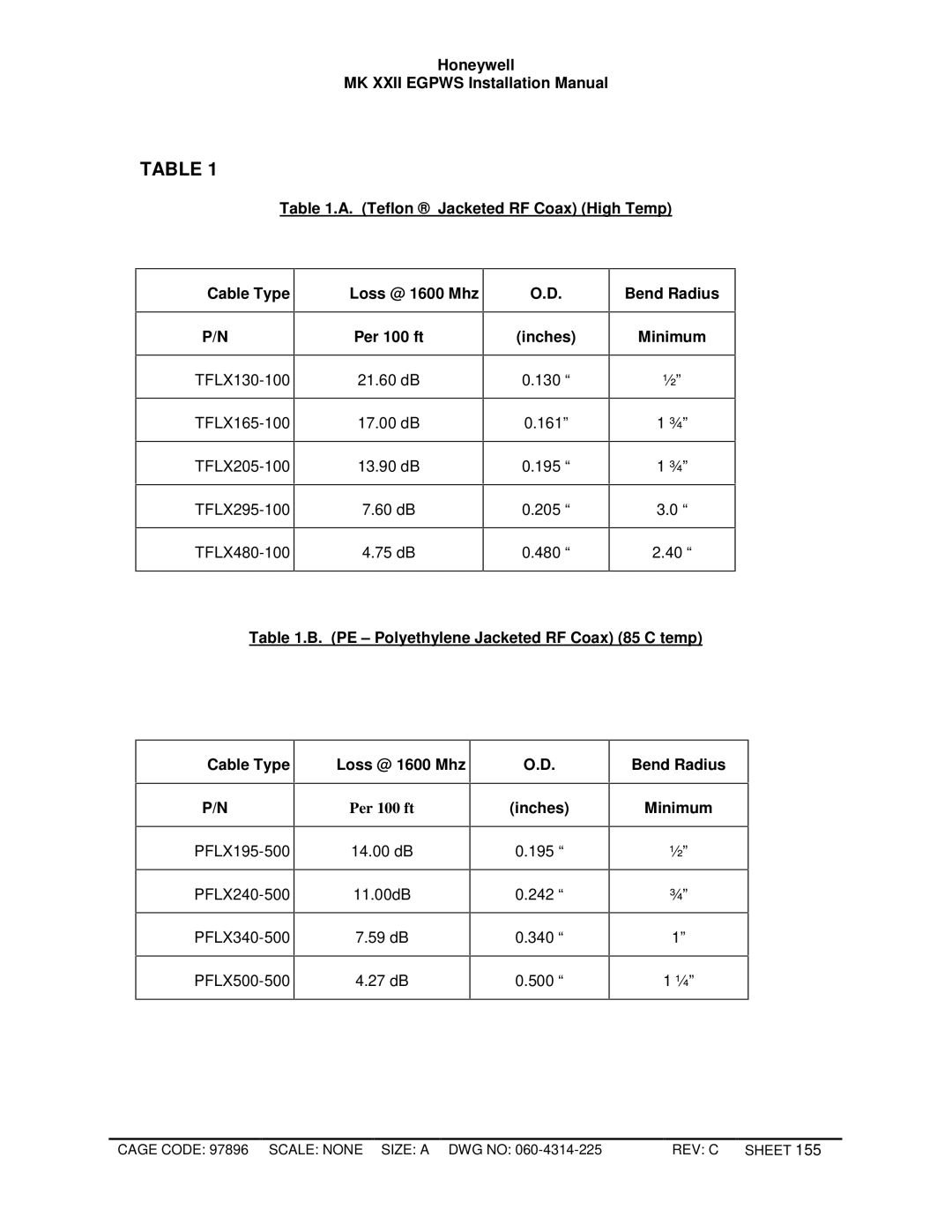 Honeywell MKXXII installation manual Per 100 ft, Inches Bend Radius Minimum 