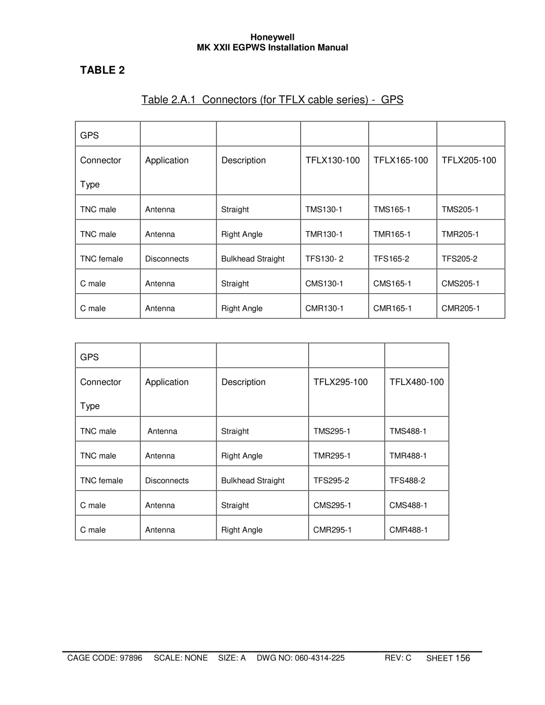 Honeywell MKXXII installation manual Connectors for Tflx cable series GPS 