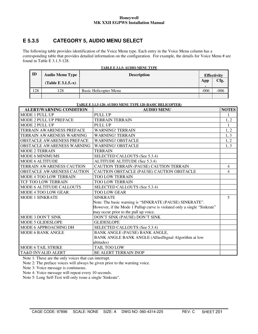 Honeywell MKXXII installation manual Category 5, Audio Menu Select, Effectivity App Cfg 006, Table E 3.1.5 Audio Menu Type 