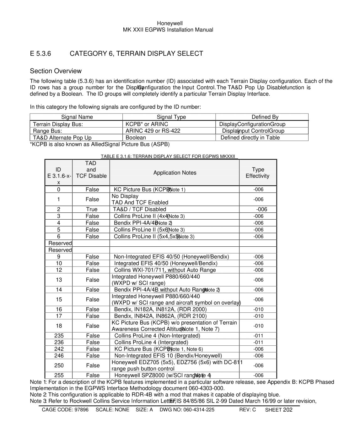 Honeywell MKXXII Category 6, Terrain Display Select, Section Overview, Defined By, IDand TCF Disable Application Notes 