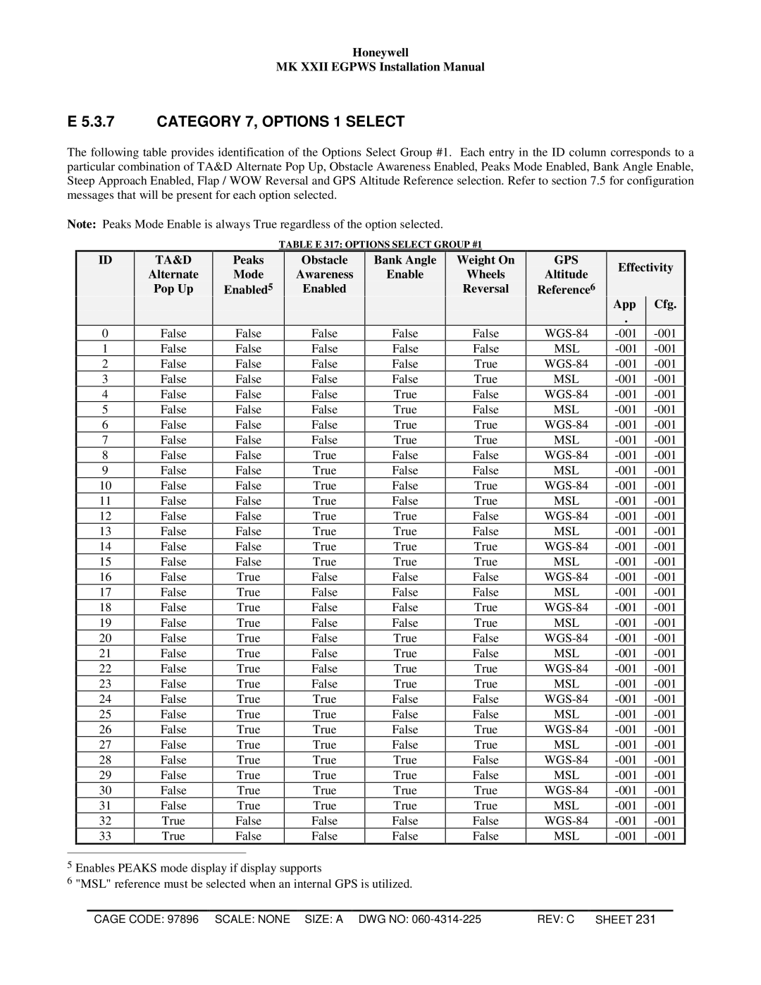 Honeywell MKXXII installation manual Category 7, Options 1 Select, Altitude Reference6 Effectivity App Cfg 