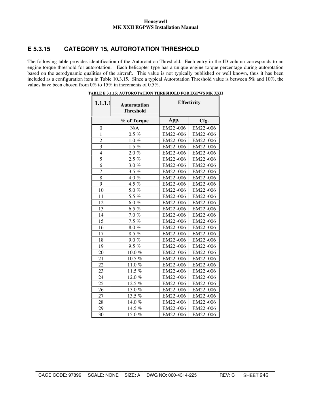 Honeywell MKXXII installation manual Category 15, Autorotation Threshold, Autorotation Threshold Torque 