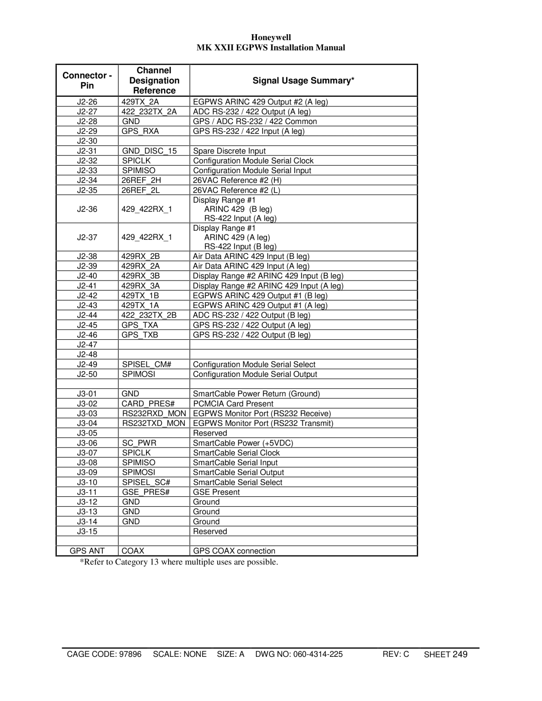 Honeywell MKXXII installation manual Refer to Category 13 where multiple uses are possible 