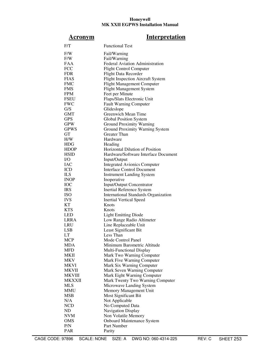 Honeywell MKXXII installation manual Acronym Interpretation 