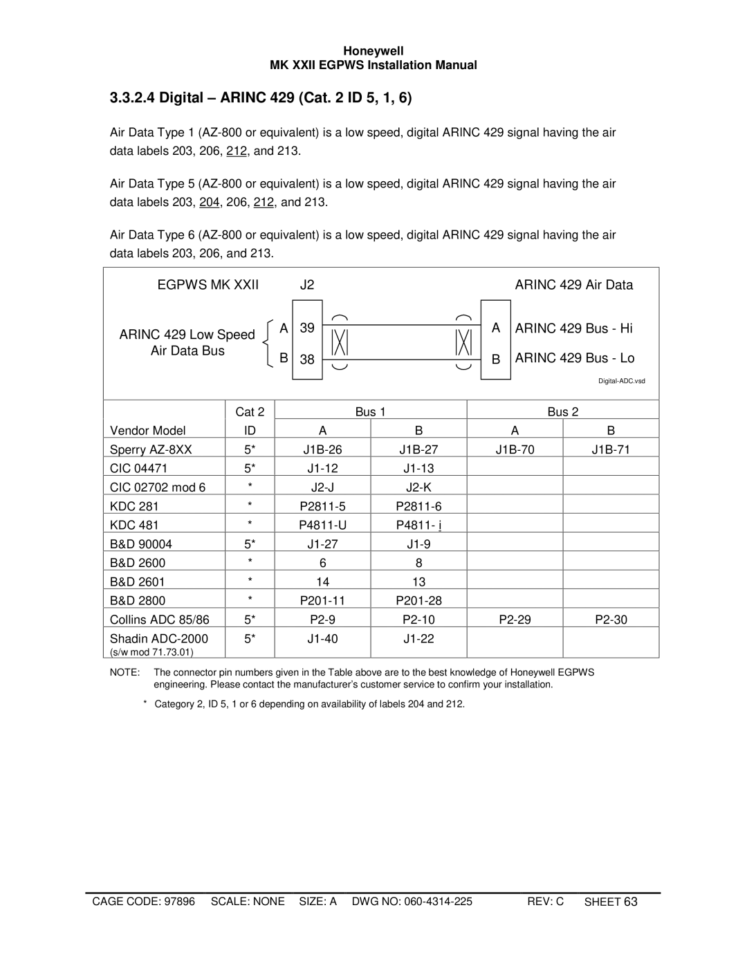 Honeywell MKXXII installation manual Digital Arinc 429 Cat ID 5, 1 