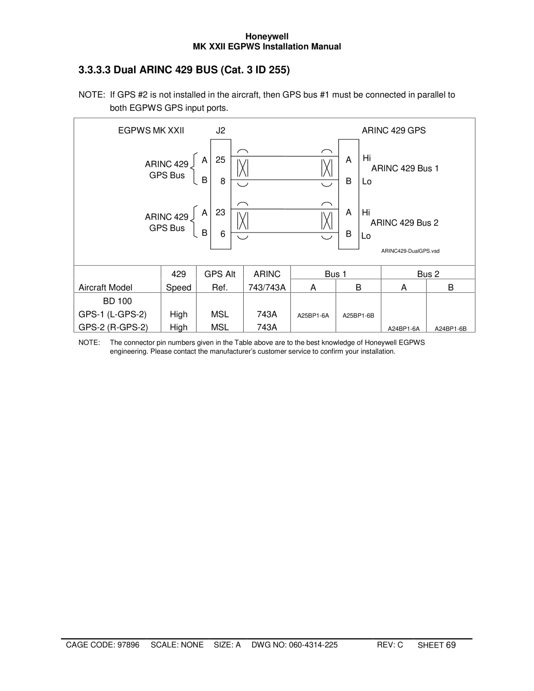 Honeywell MKXXII installation manual Dual Arinc 429 BUS Cat ID 