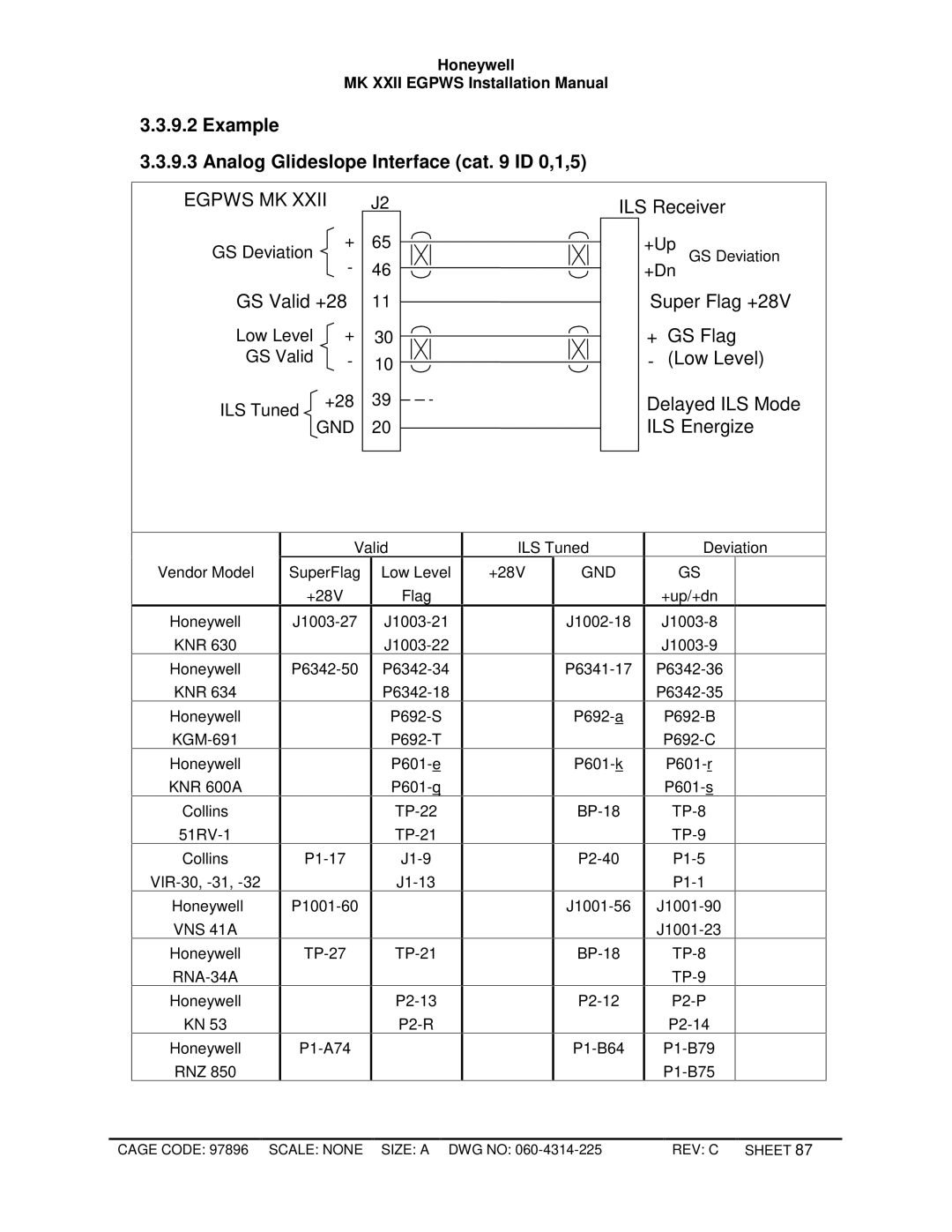 Honeywell MKXXII installation manual Example Analog Glideslope Interface cat ID 0,1,5, RNA-34A 