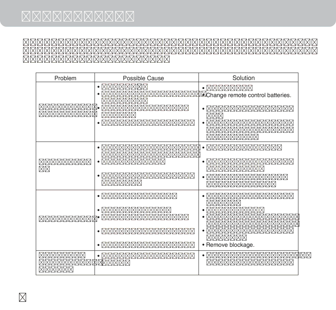 Honeywell MM14CHCS owner manual Troubleshooting Guide, Problem Possible Cause Solution 