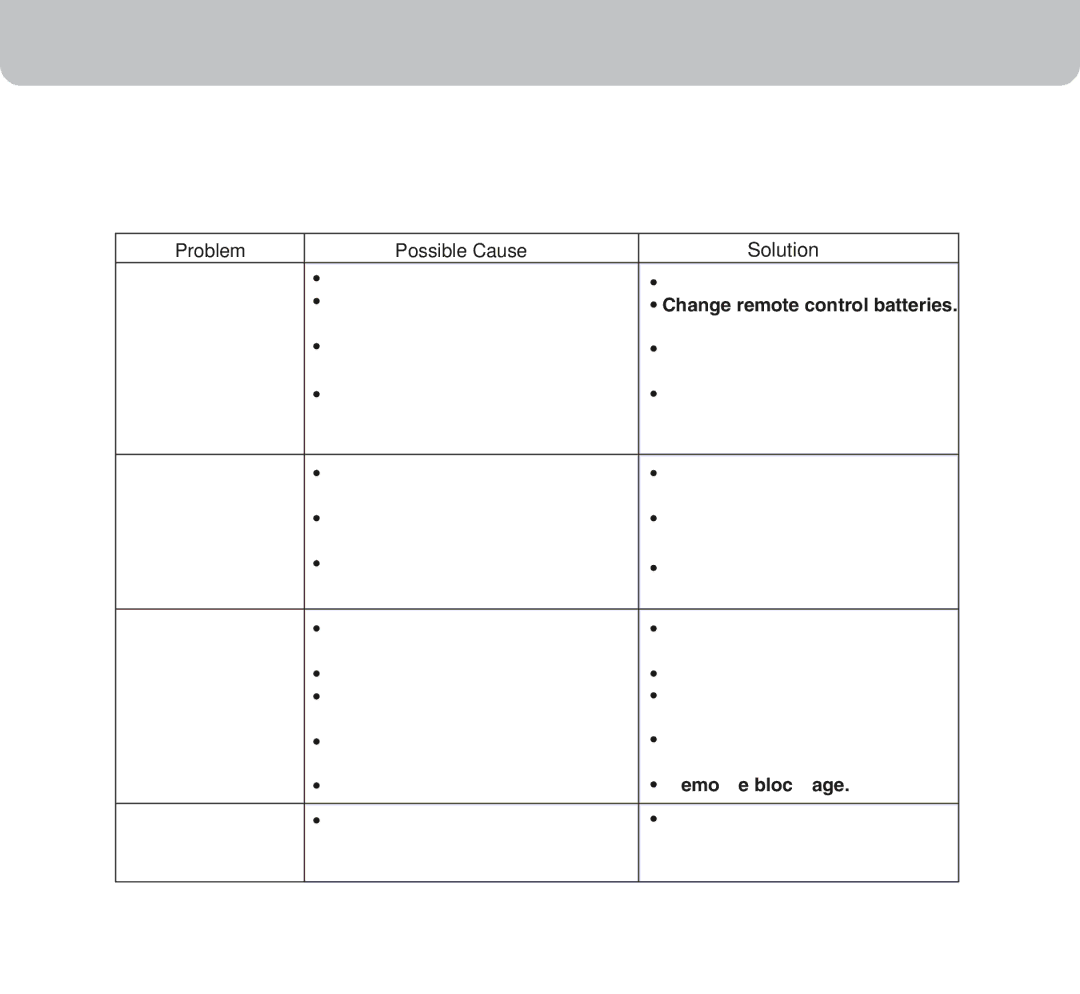 Honeywell MN12CES owner manual Troubleshooting Guide, Problem Possible Cause Solution 