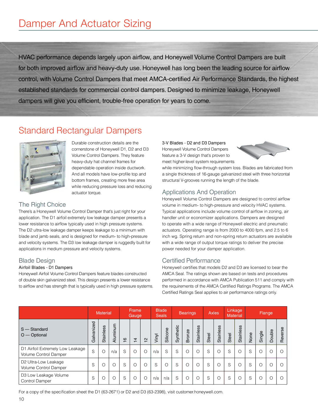 Honeywell MS4103 manual Standard Rectangular Dampers 