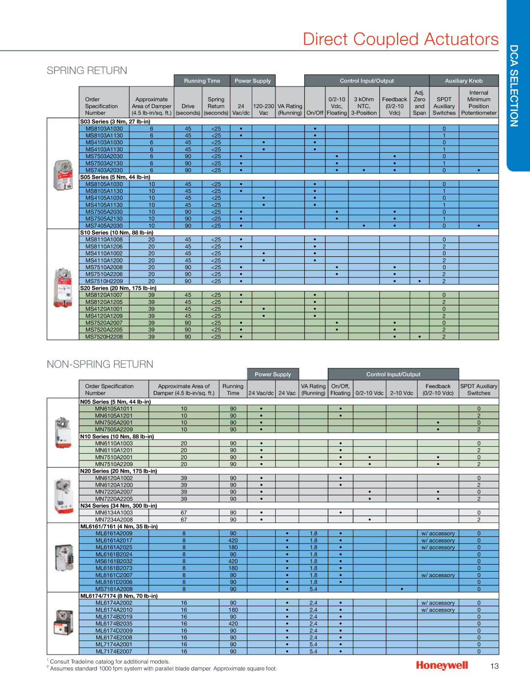 Honeywell MS4103 Order Approximate, VA Rating, Number, Vac/dc Running, Order Specification, MN6134A1003 MN7234A2008 