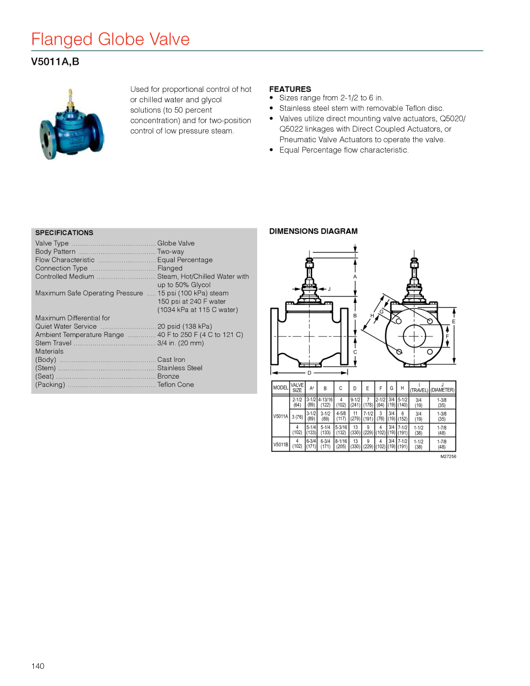 Honeywell MS4103 manual Flanged Globe Valve, V5011A,B, 140 