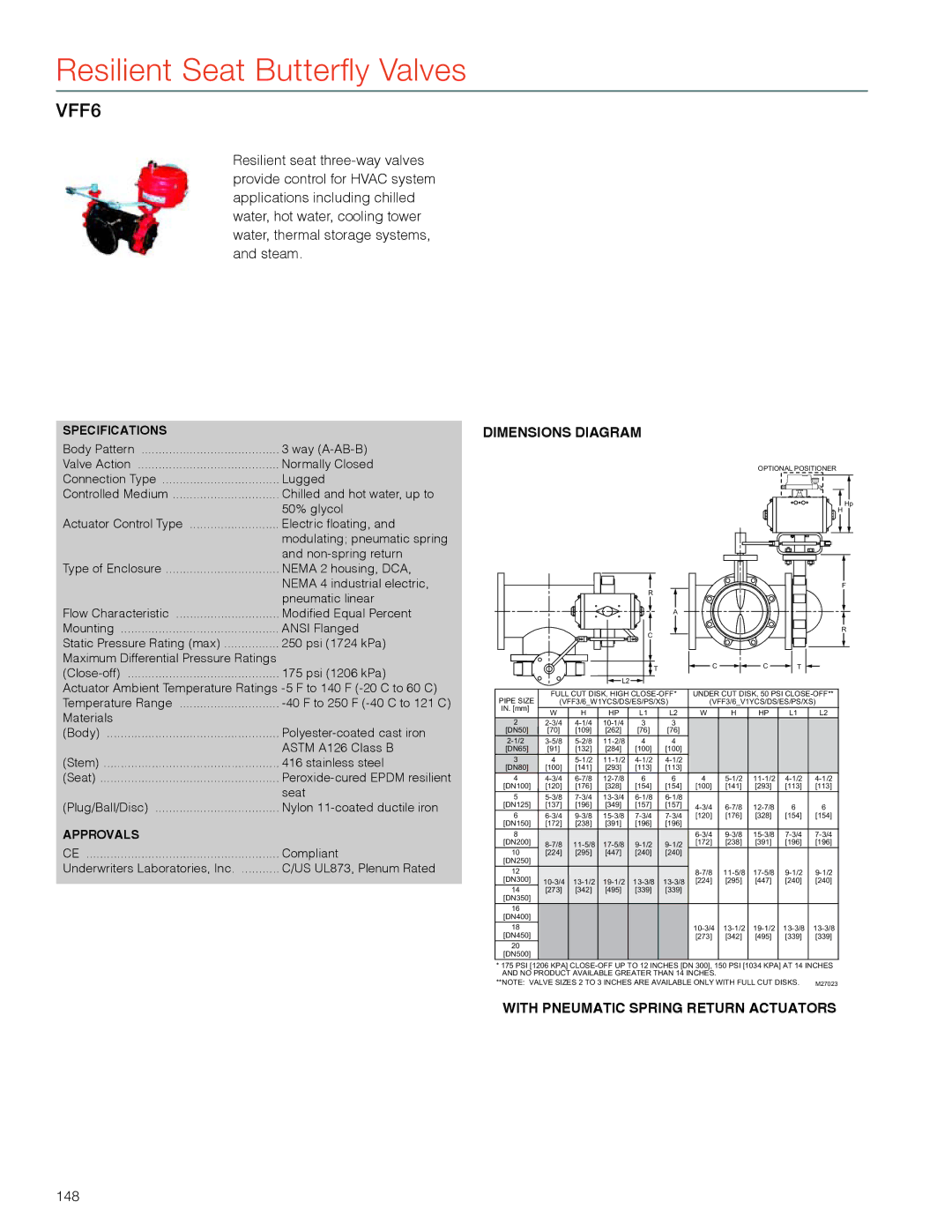 Honeywell MS4103 manual VFF6, 148 