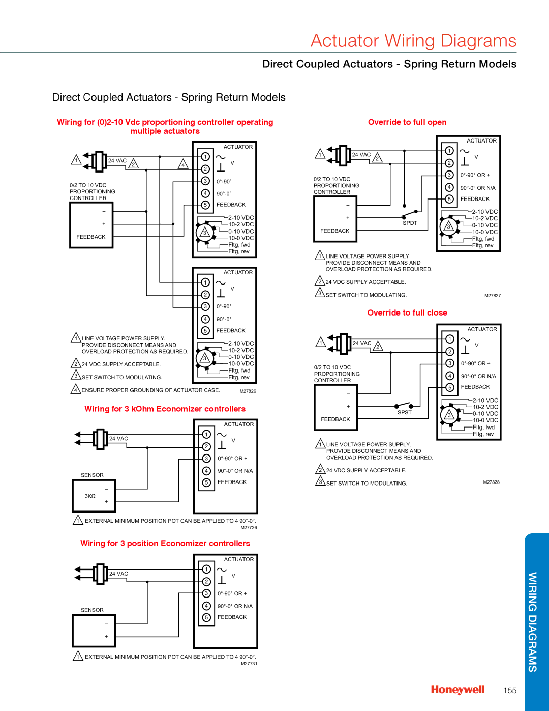 Honeywell MS4103 manual Direct Coupled Actuators Spring Return Models, Override to full close, 155 