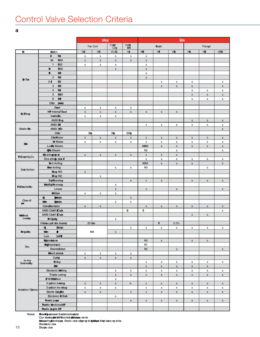 Honeywell MS4103 manual Control Valve Selection Criteria, Way 