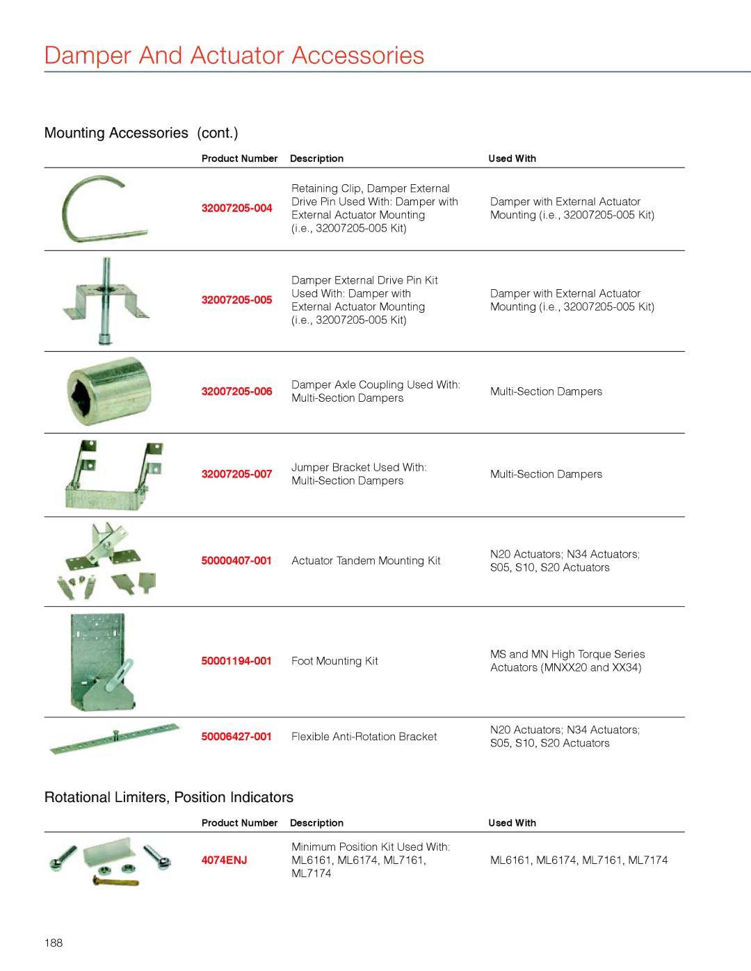 Honeywell MS4103 manual Rotational Limiters, Position Indicators 