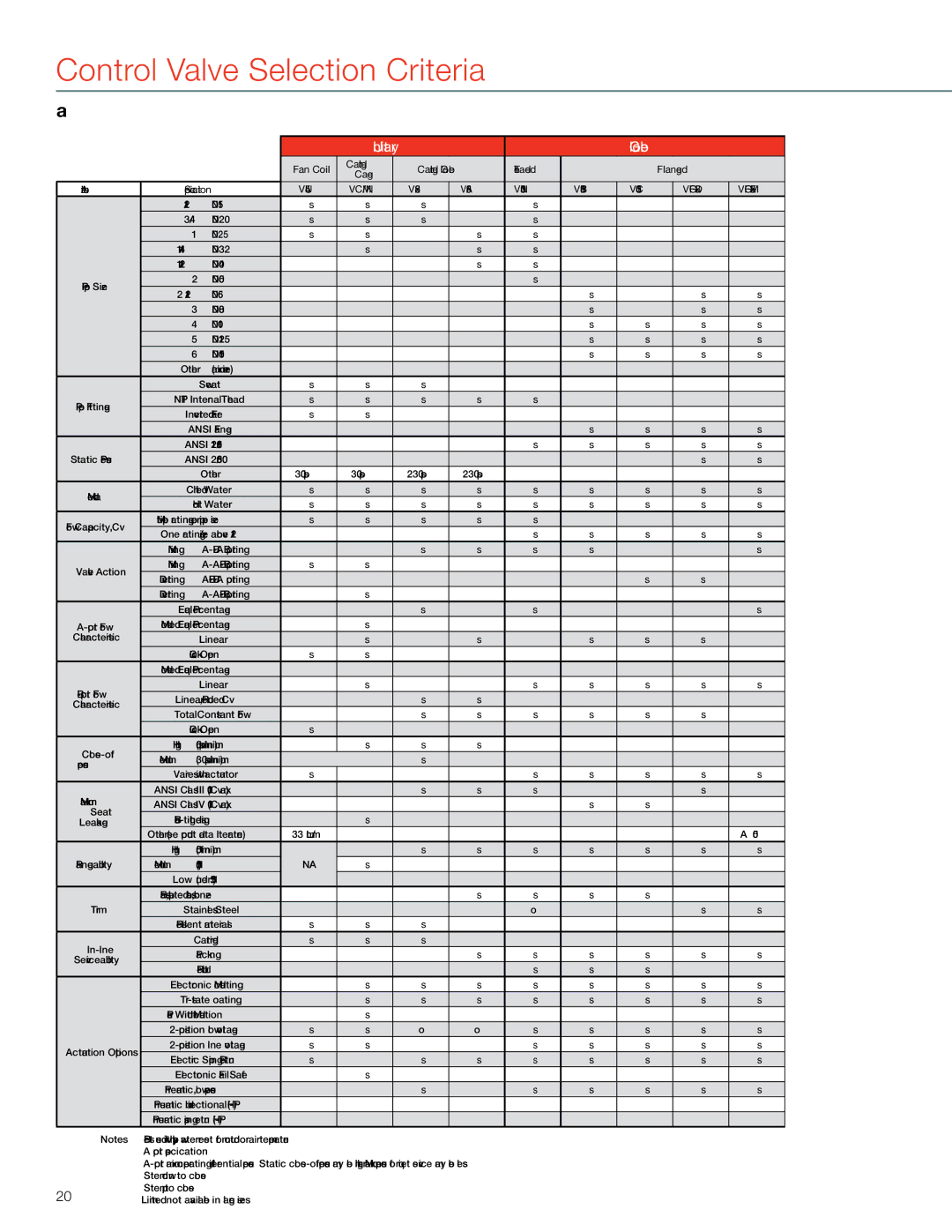 Honeywell MS4103 230 psi, AB porting, AB-B porting, AB-B-A porting, Maximum, = 0.5%, Minimum, 15~501, Port specification 