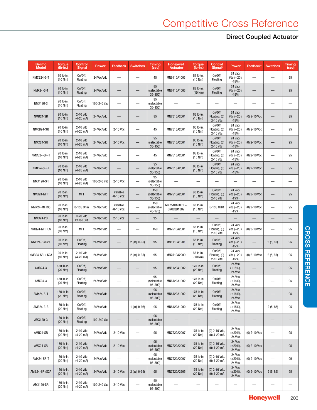 Honeywell MS4103 manual 203 