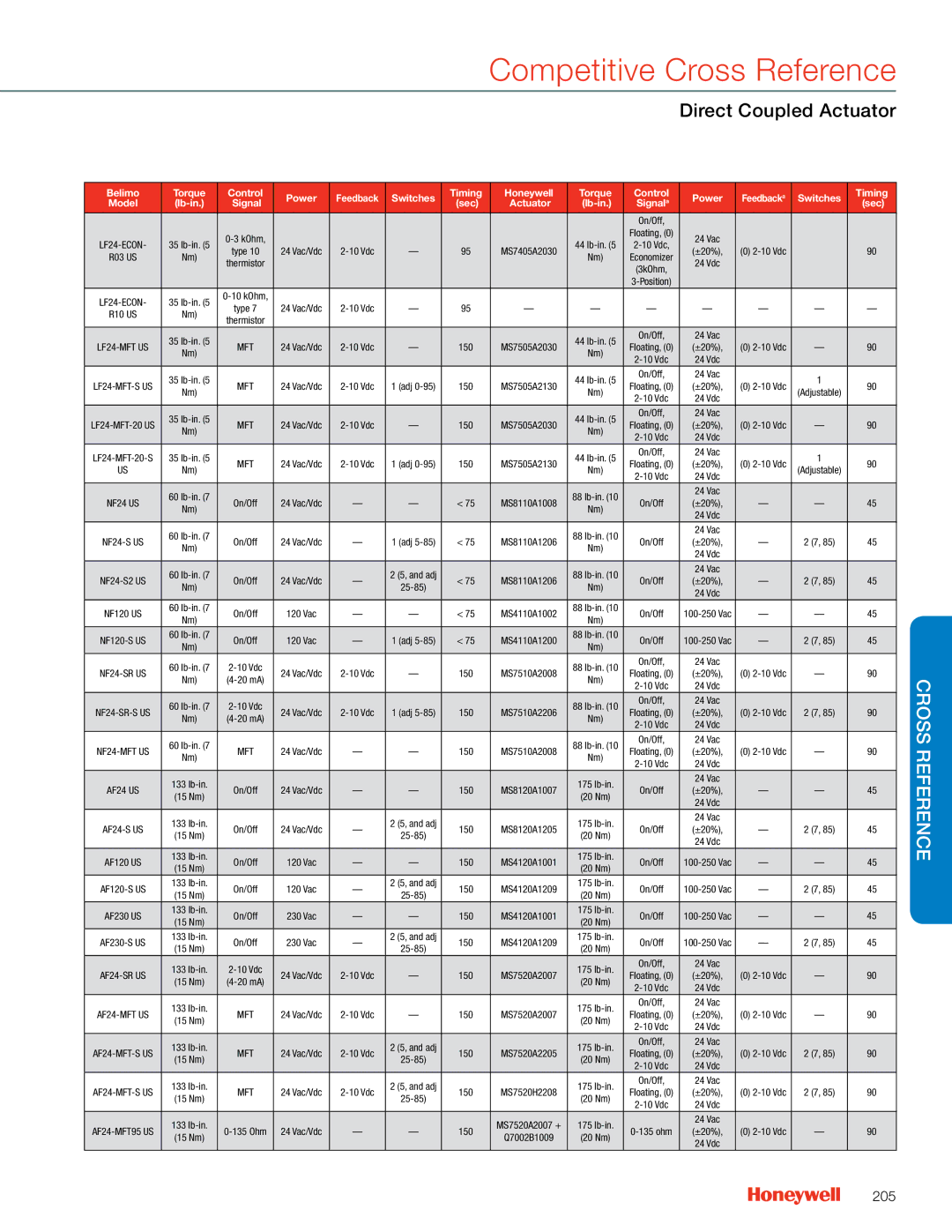 Honeywell MS4103 manual 205, ±20% 25-85 