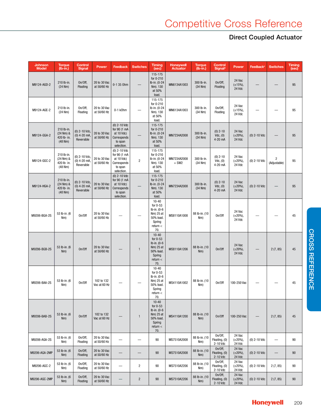 Honeywell MS4103 manual 209 