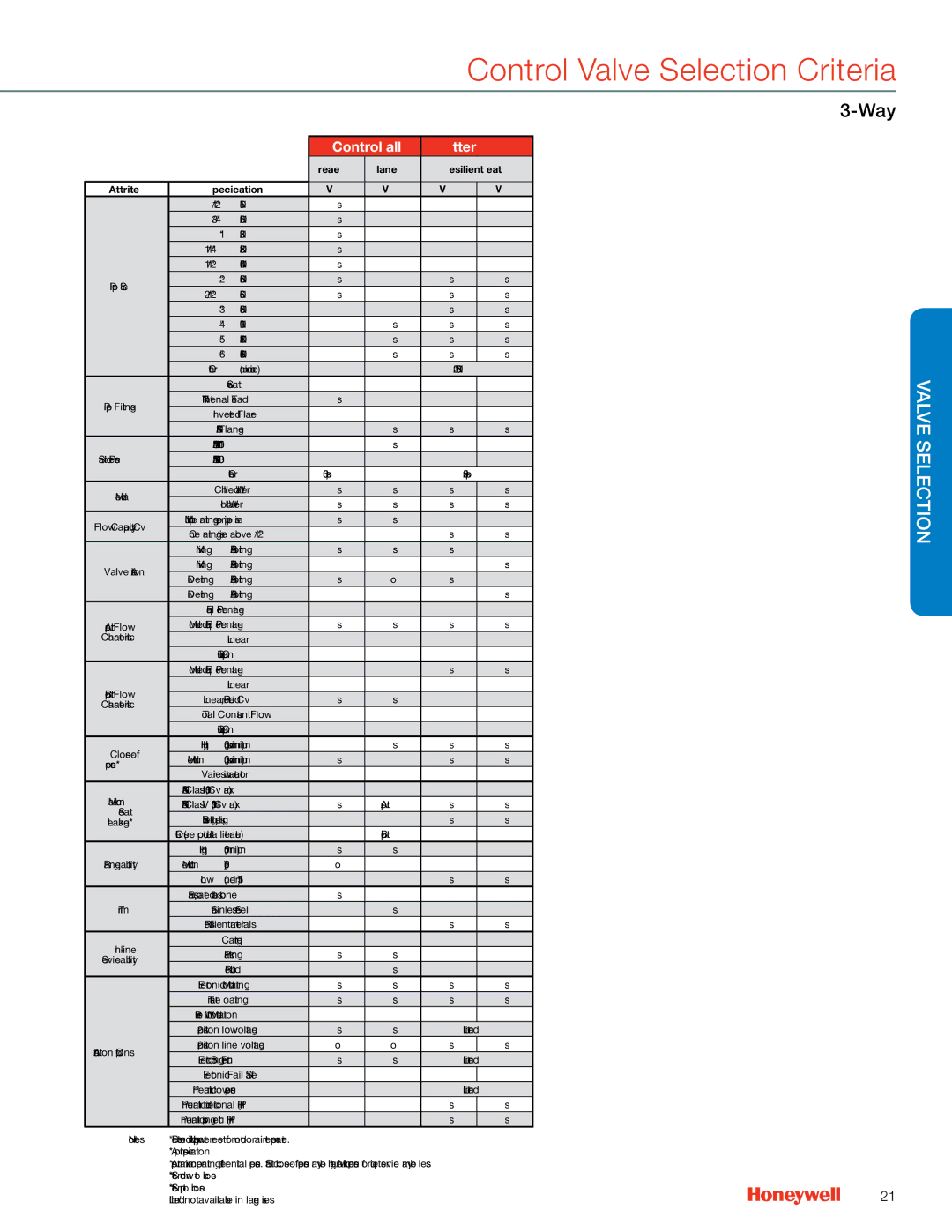 Honeywell MS4103 manual Control Valve Selection Criteria 