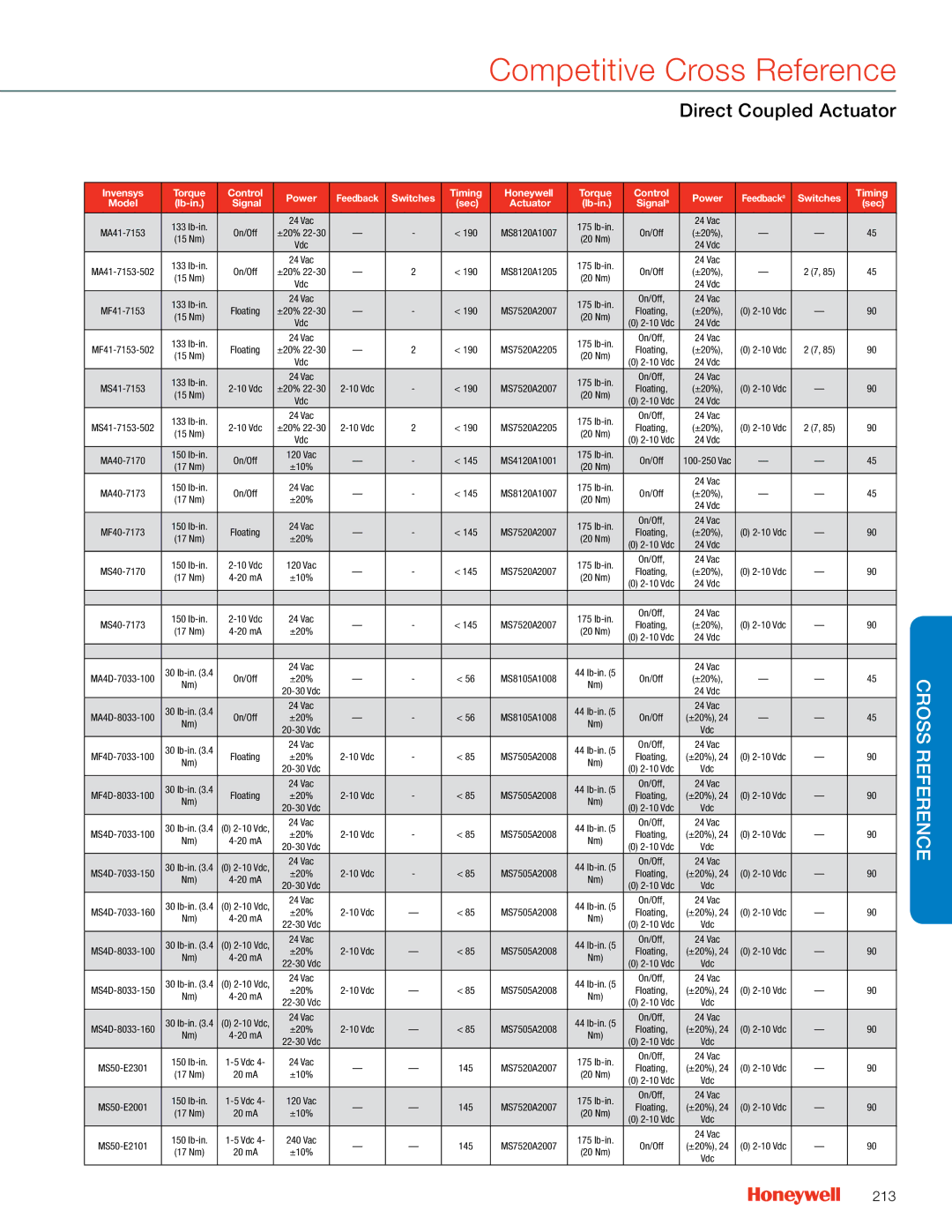 Honeywell MS4103 manual 213 