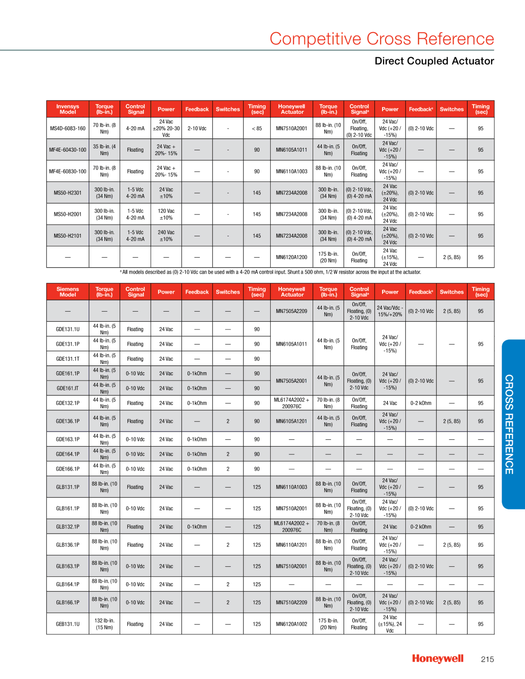 Honeywell MS4103 manual 215, Switches, Siemens Torque Control Timing Honeywell, Lb-in Signala Power 