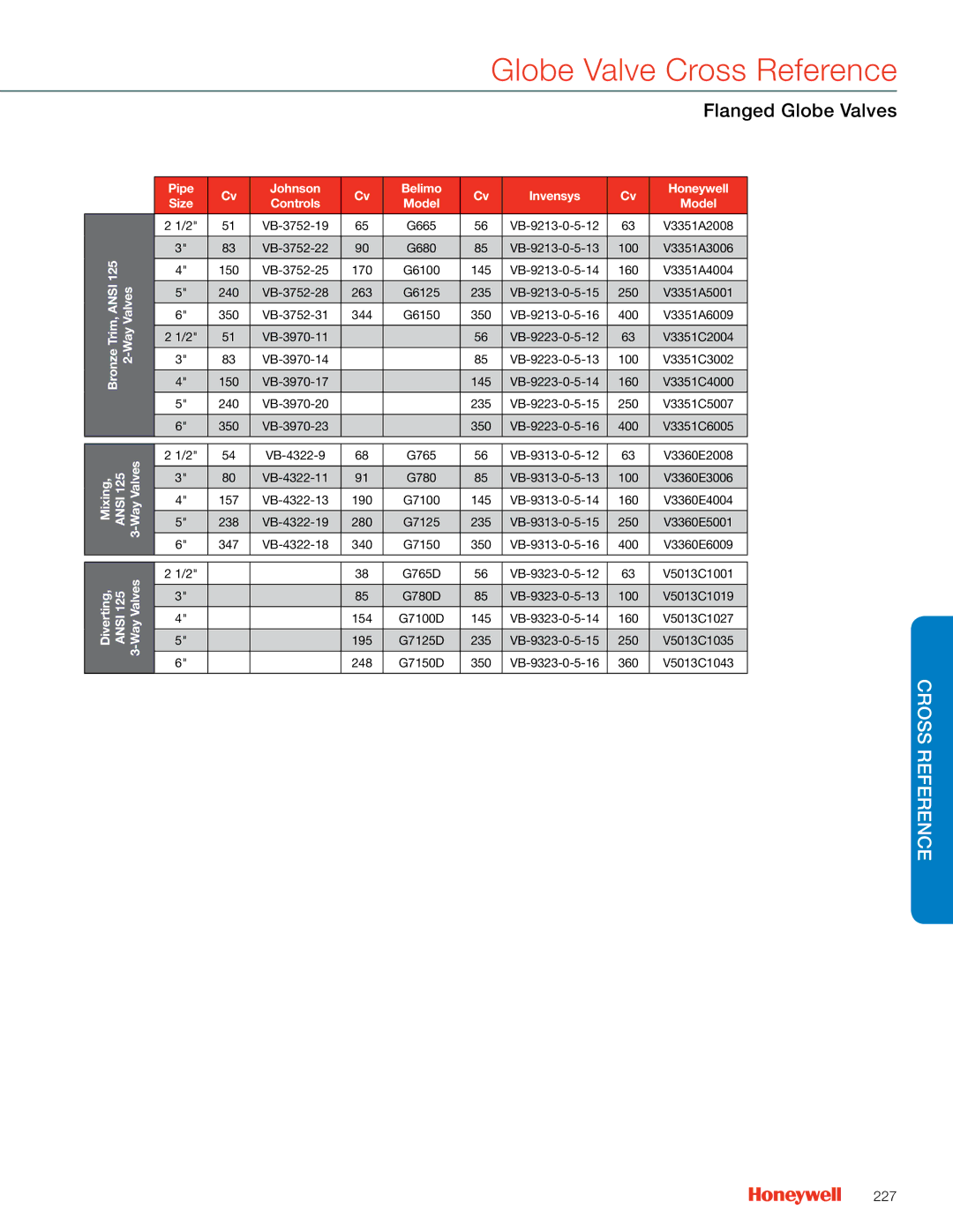 Honeywell MS4103 manual 227 