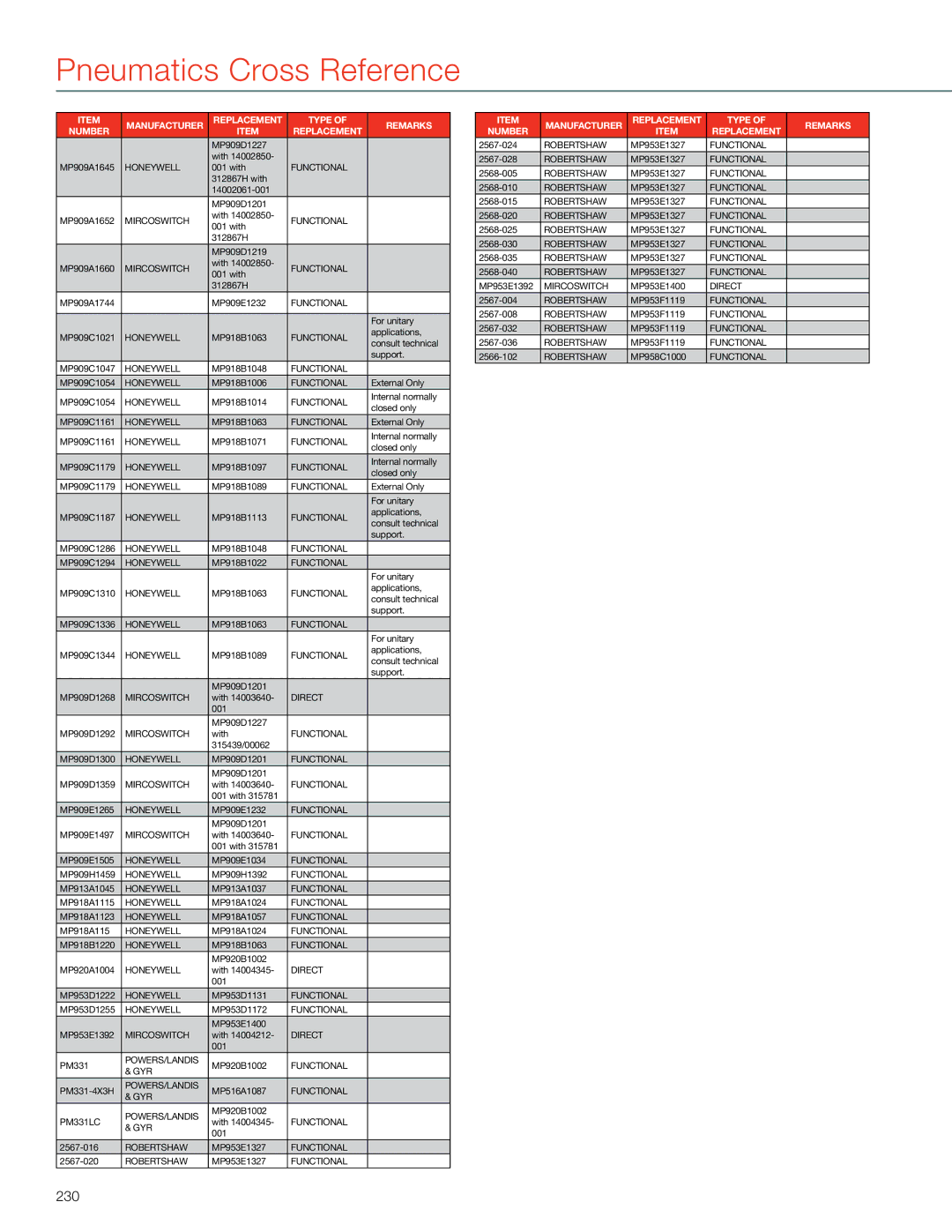 Honeywell MS4103 manual 230 