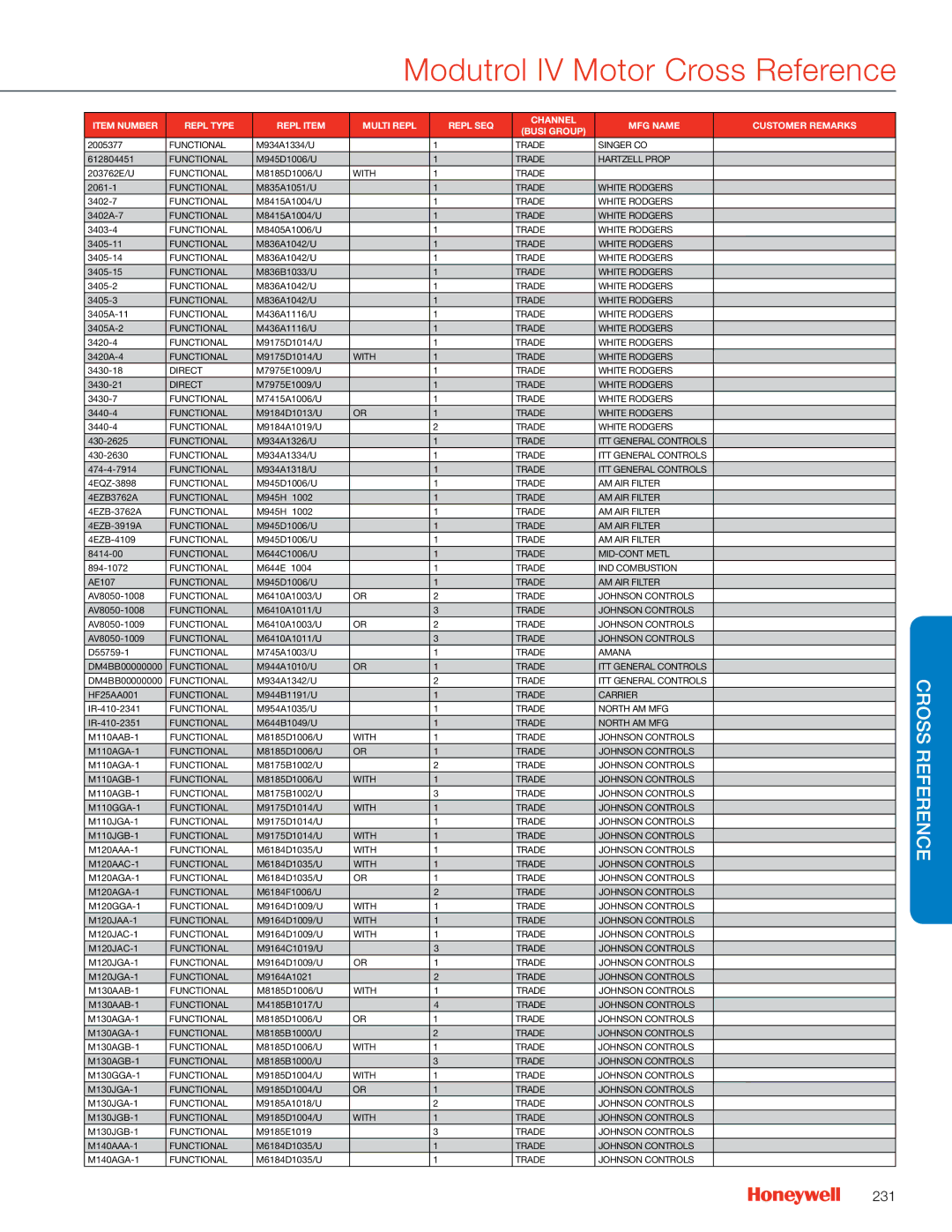 Honeywell MS4103 manual Modutrol IV Motor Cross Reference, 231 