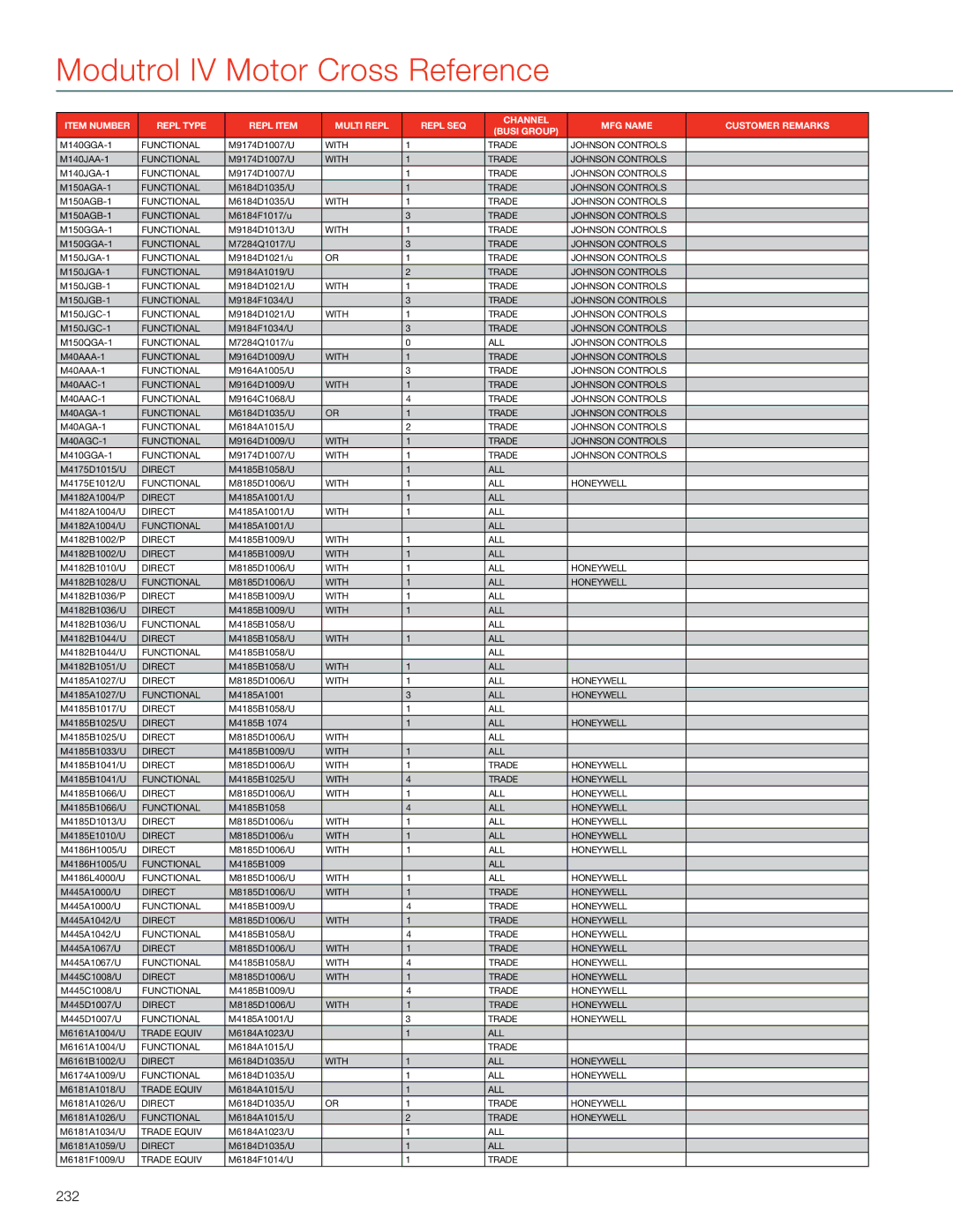 Honeywell MS4103 manual 232 