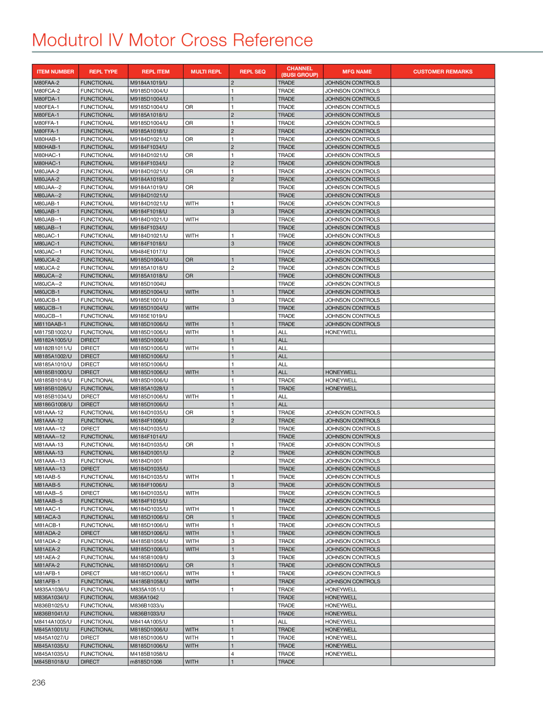 Honeywell MS4103 manual 236 