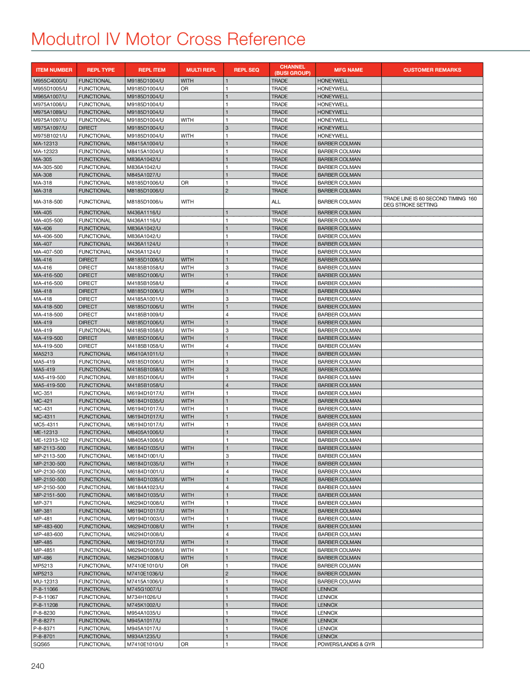 Honeywell MS4103 manual 240 