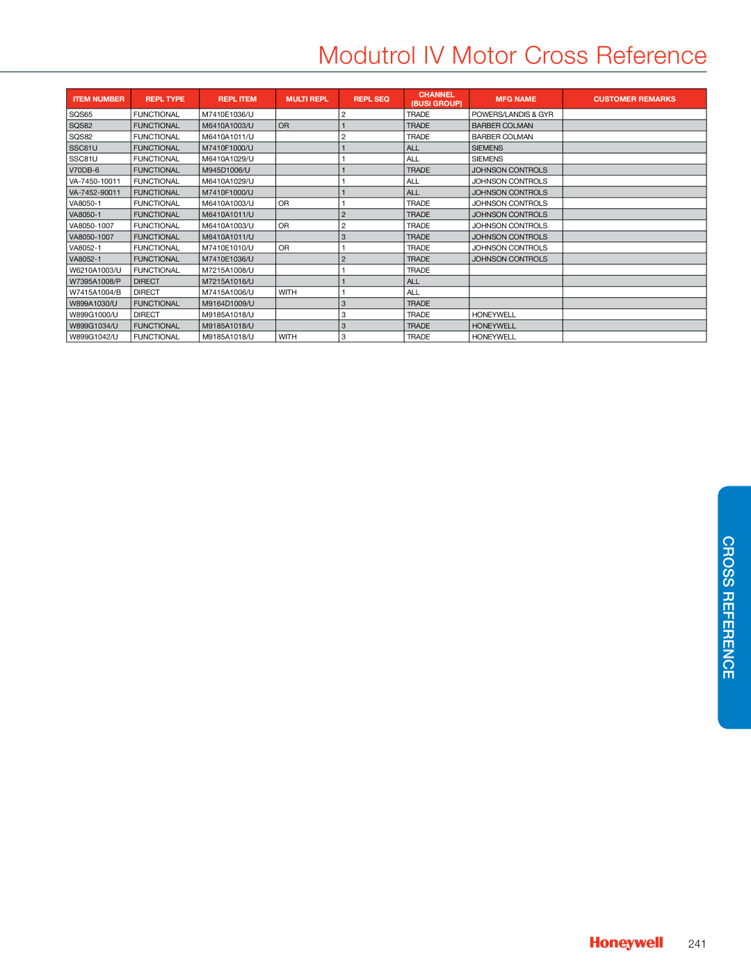 Honeywell MS4103 manual 241 